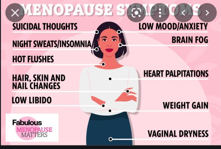 MENOPAUSE AND ATROPHIC VAGINITIS - NutriMedical