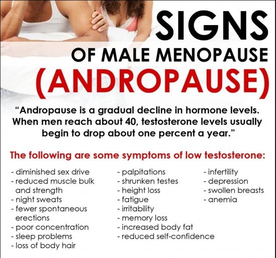 Impotence And Male Andropause Nutrimedical 4939