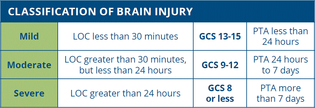 cognitive-brain-support-normal-and-traumatic-brain-injury-nutrimedical